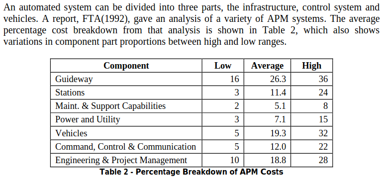 APM-cost-breakdown