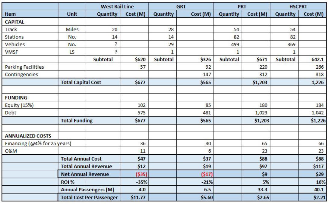 compare-mode-cost