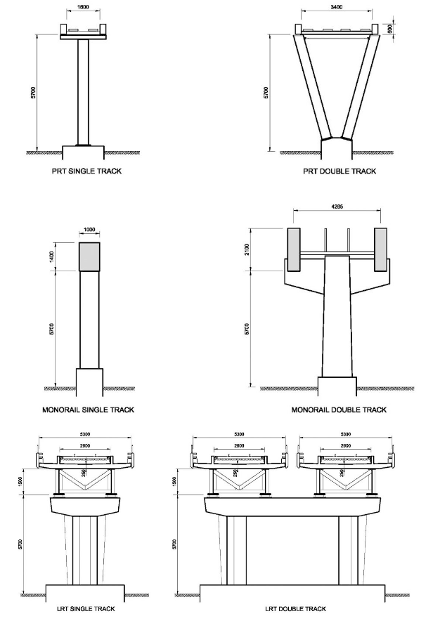 comparison-of-guideways