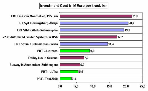 cost-comparisons