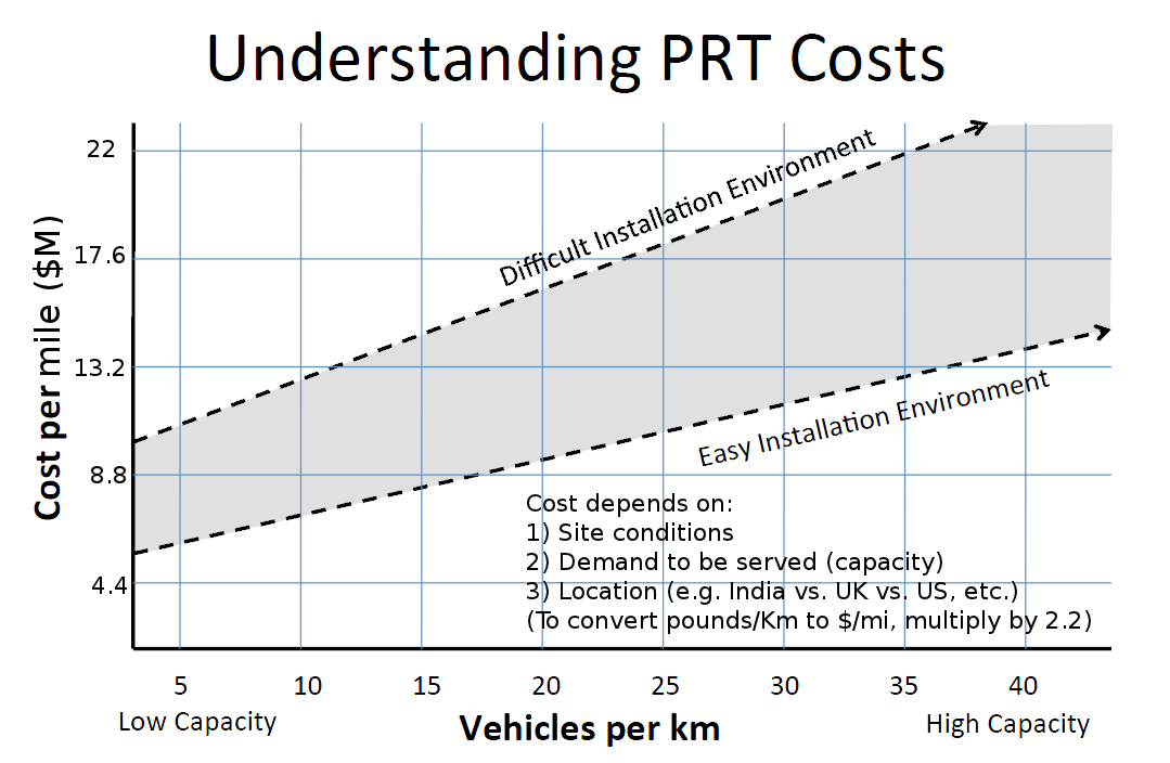 cost-graph