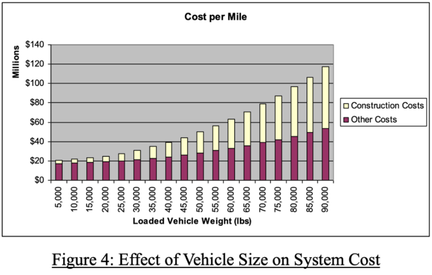 cost-per-mile