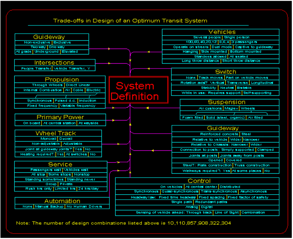 design-trade-offs