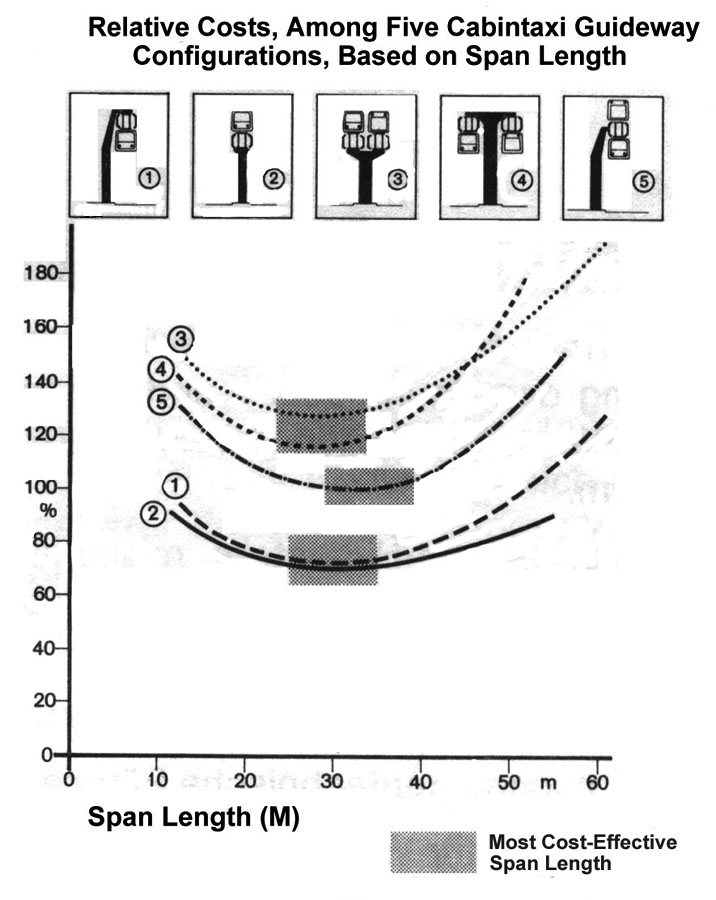guideway-relative-costs
