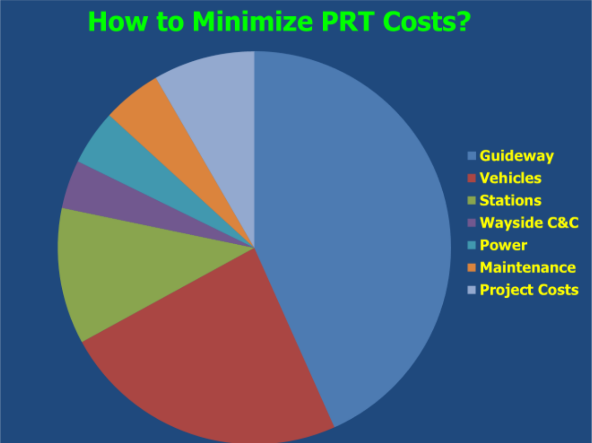 PRT-costs-pie-chart