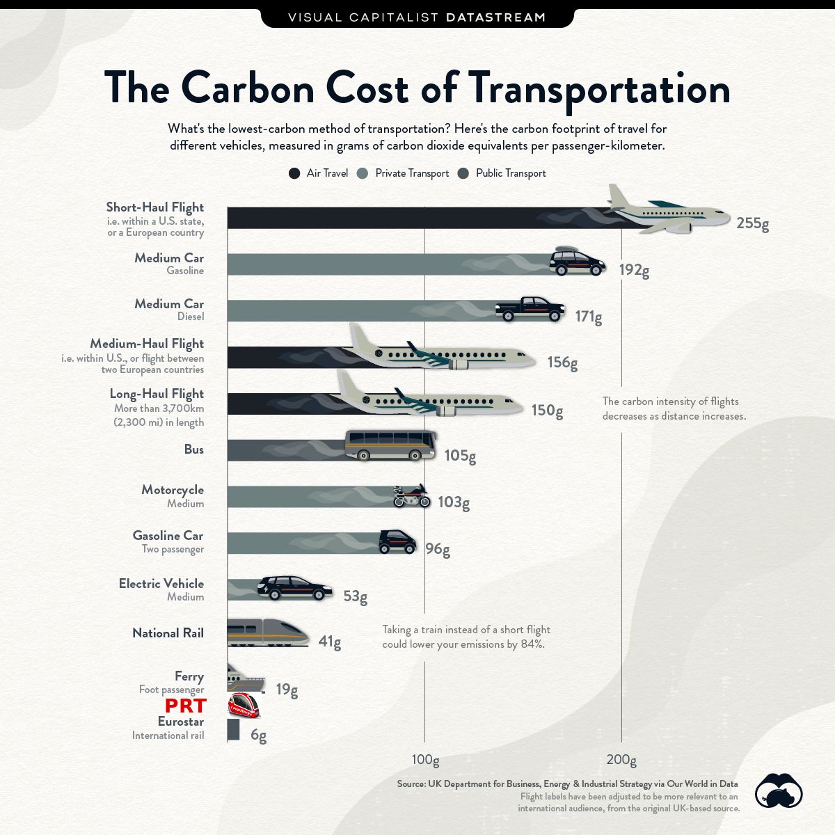 carbon-cost-of-transportation-PRT