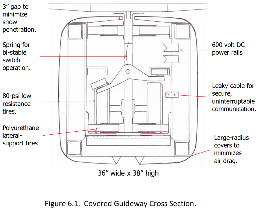 guideway-cross-section